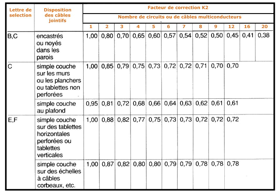 calcul section de câble - excel - Forum Photovoltaique