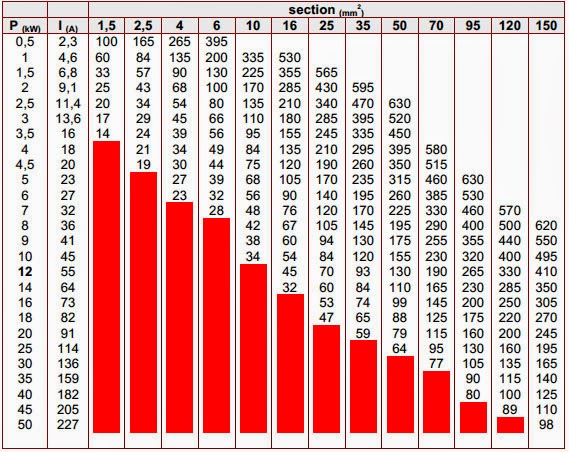 découvrez comment utiliser excel pour effectuer des calculs sur vos câbles. apprenez à créer des formules efficaces, à gérer les longueurs et à optimiser vos projets grâce à nos astuces pratiques et nos modèles personnalisables.