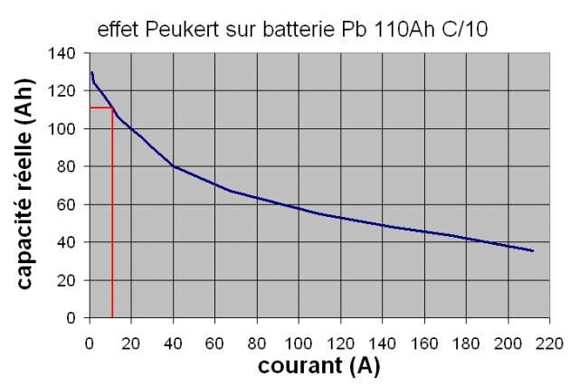 découvrez comment effectuer un calcul d'onduleur efficace pour optimiser la performance de votre système énergétique. apprenez les principes de base, les outils nécessaires et des astuces pratiques pour garantir un fonctionnement optimal.