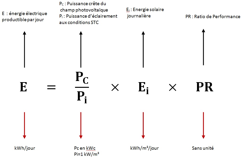 découvrez notre guide complet sur le calcul photovoltaïque, une méthode essentielle pour optimiser la production d'énergie solaire. apprenez à évaluer le potentiel de votre installation, à estimer les rendements et à maximiser vos économies d'énergie.