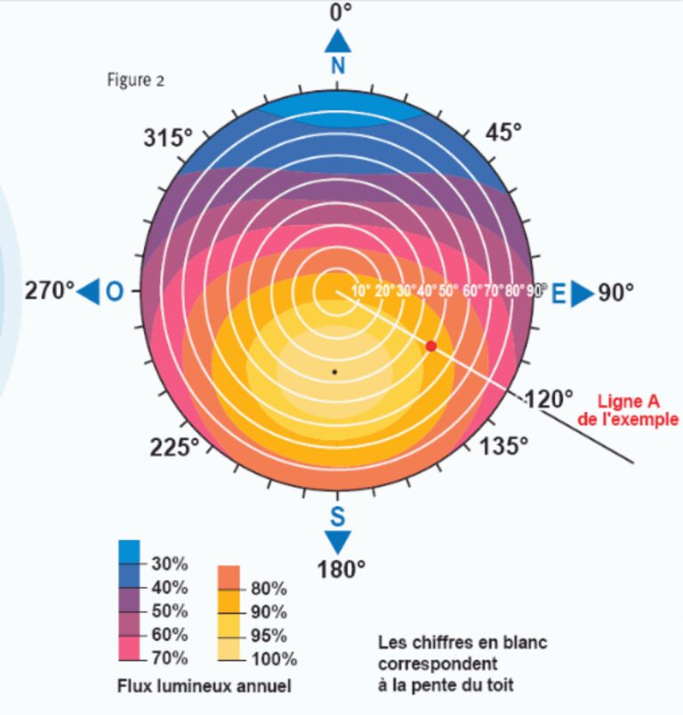 calculez votre puissance photovoltaïque en ligne en quelques clics. obtenez une estimation précise de votre production d'énergie solaire, optimisez vos économies et réduisez votre empreinte carbone grâce à notre outil simple et efficace.