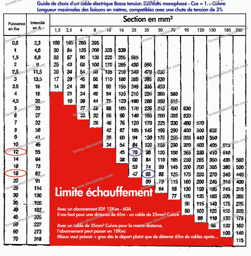 découvrez notre section dédiée aux câbles, où vous trouverez une large sélection de câbles de haute qualité pour tous vos besoins techniques. que ce soit pour l'audio, la vidéo, ou l'alimentation, nous avons ce qu'il vous faut pour garantir une connexion fiable et performante.