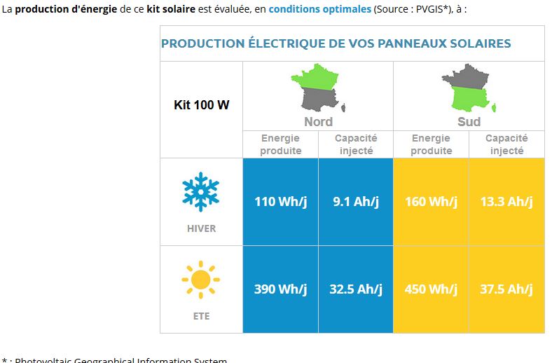 découvrez notre calculateur pvgis, l'outil idéal pour estimer le potentiel solaire de votre emplacement. obtenez des données précises sur la production d'énergie photovoltaïque et optimisez vos projets solaires grâce à notre interface conviviale.