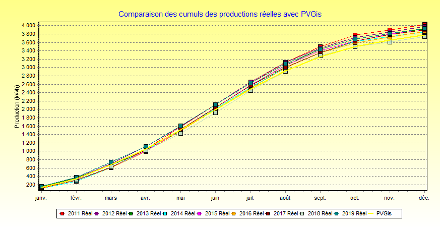 découvrez notre calculateur pvgis, un outil pratique pour estimer le potentiel solaire de votre région. accédez à des données précises sur l'ensoleillement et optimisez l'utilisation de l'énergie solaire pour vos projets écologiques.