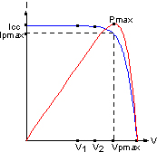découvrez les principales caractéristiques des cellules photovoltaïques, leur fonctionnement, les technologies utilisées et leur efficacité. apprenez comment elles transforment la lumière du soleil en énergie électrique et leur impact sur l'environnement.