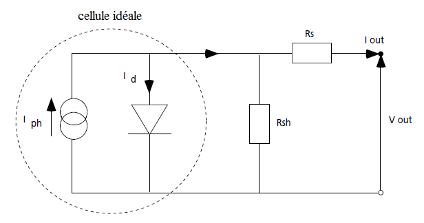 découvrez les caractéristiques essentielles des cellules photovoltaïques, leur fonctionnement, leur efficacité et comment elles transforment l'énergie solaire en électricité pour un avenir durable.