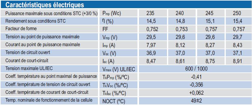 découvrez les caractéristiques des cellules photovoltaïques, éléments clés de la technologie solaire. apprenez comment elles convertissent la lumière du soleil en énergie électrique, leurs matériaux, rendements et innovations qui révolutionnent la production d'énergie renouvelable.