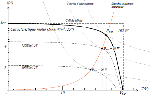 découvrez les caractéristiques essentielles des cellules photovoltaïques, leur fonctionnement, les matériaux utilisés et leur efficacité. informez-vous sur les avantages de l'énergie solaire et comment ces technologies contribuent à un avenir durable.