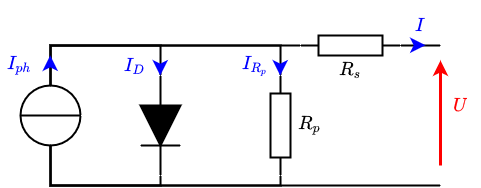 découvrez nos exercices sur les cellules photovoltaïques, conçus pour vous aider à comprendre leur fonctionnement, leur efficacité et leur application dans le domaine des énergies renouvelables. apprenez à optimiser l'utilisation de l'énergie solaire grâce à des activités pratiques et pédagogiques.