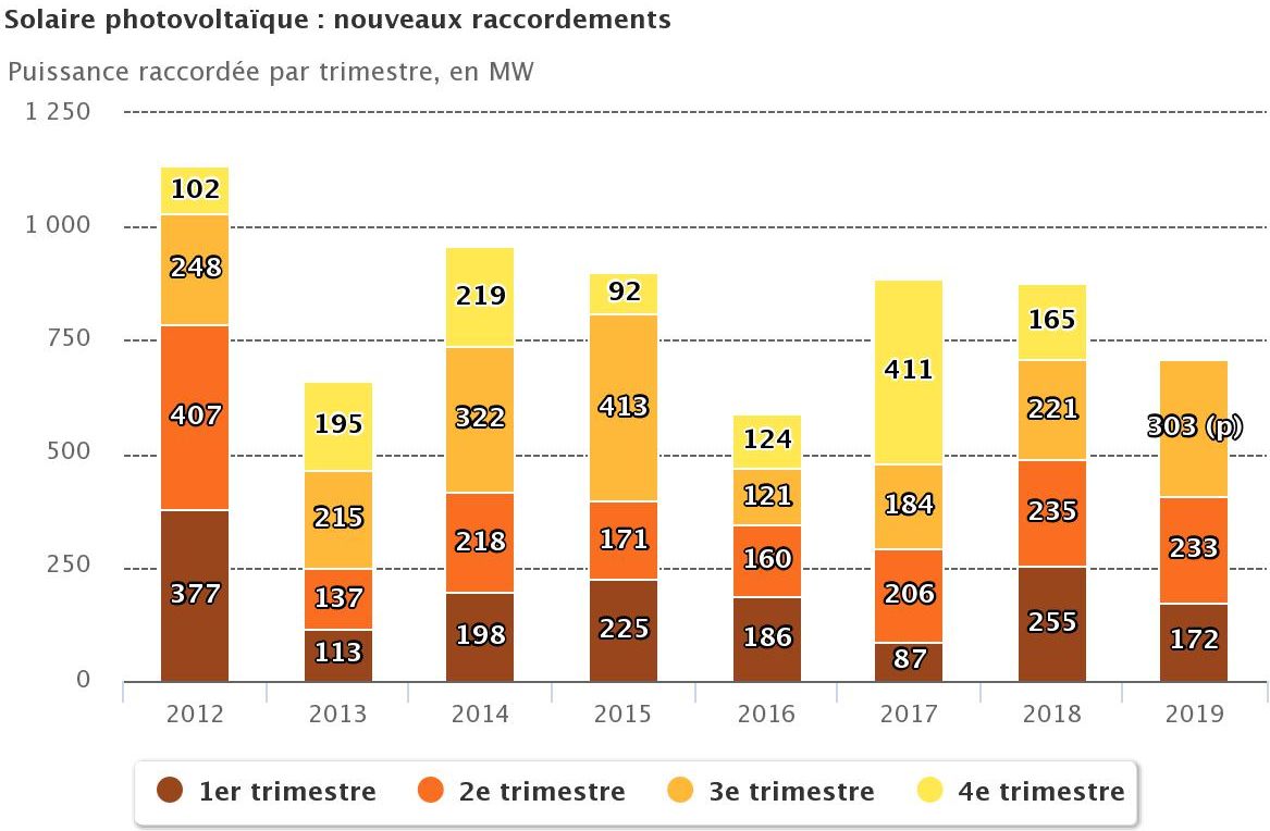 découvrez les avantages et les bénéfices des centrales photovoltaïques en france. apprenez comment elles contribuent à la transition énergétique, réduisent les émissions de carbone et offrent des solutions durables pour un avenir plus vert.