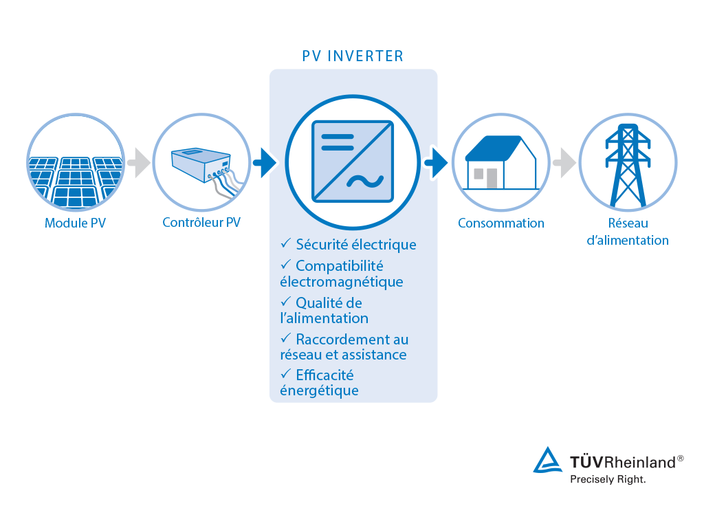 découvrez tout ce qu'il faut savoir sur le certificat photovoltaïque : son fonctionnement, ses avantages, et comment l'obtenir pour maximiser vos économies d'énergie. informez-vous dès maintenant pour valoriser votre installation solaire !