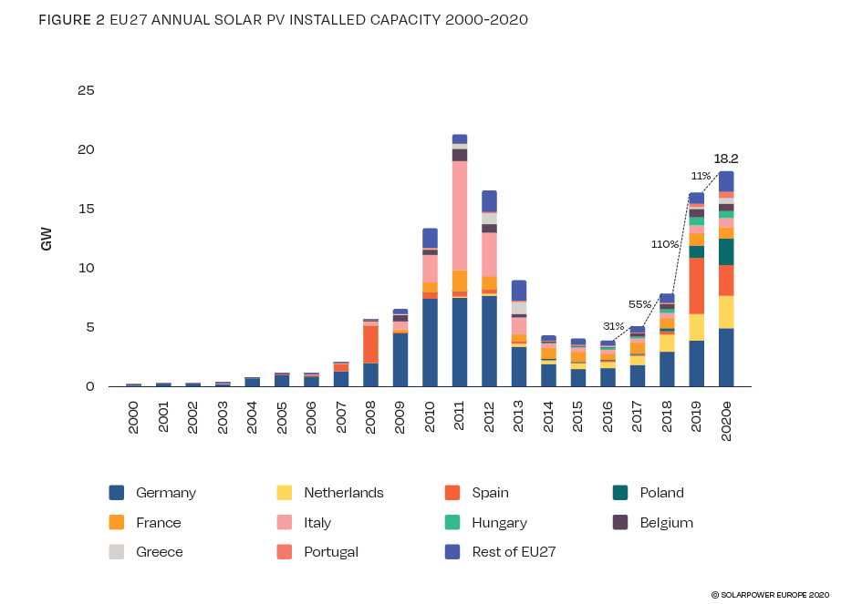 découvrez la puissance photovoltaïque, une solution d'énergie renouvelable incontournable pour réduire votre impact environnemental tout en réalisant des économies sur vos factures d'électricité. apprenez comment cette technologie transforme l'énergie solaire en électricité et contribue à un avenir plus durable.