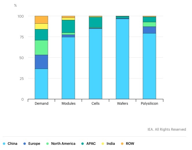 découvrez les avantages d'une chaîne photovoltaïque pour produire de l'énergie renouvelable. optimisez votre consommation électrique et réduisez votre empreinte carbone grâce à des solutions solaires performantes et durables.