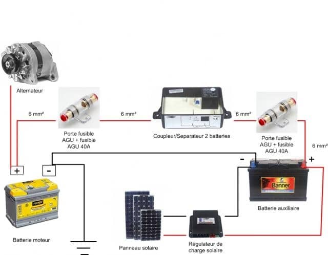 découvrez comment charger efficacement 2 batteries avec des panneaux solaires, optimisant ainsi votre énergie renouvelable. suivez nos conseils pratiques pour maximiser l'autonomie de votre système solaire.
