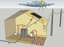 découvrez les avantages du chauffage photovoltaïque (pv) pour un confort optimal tout en réduisant votre empreinte carbone. explorez les solutions écologiques et économiques qui allient efficacité énergétique et respect de l'environnement.