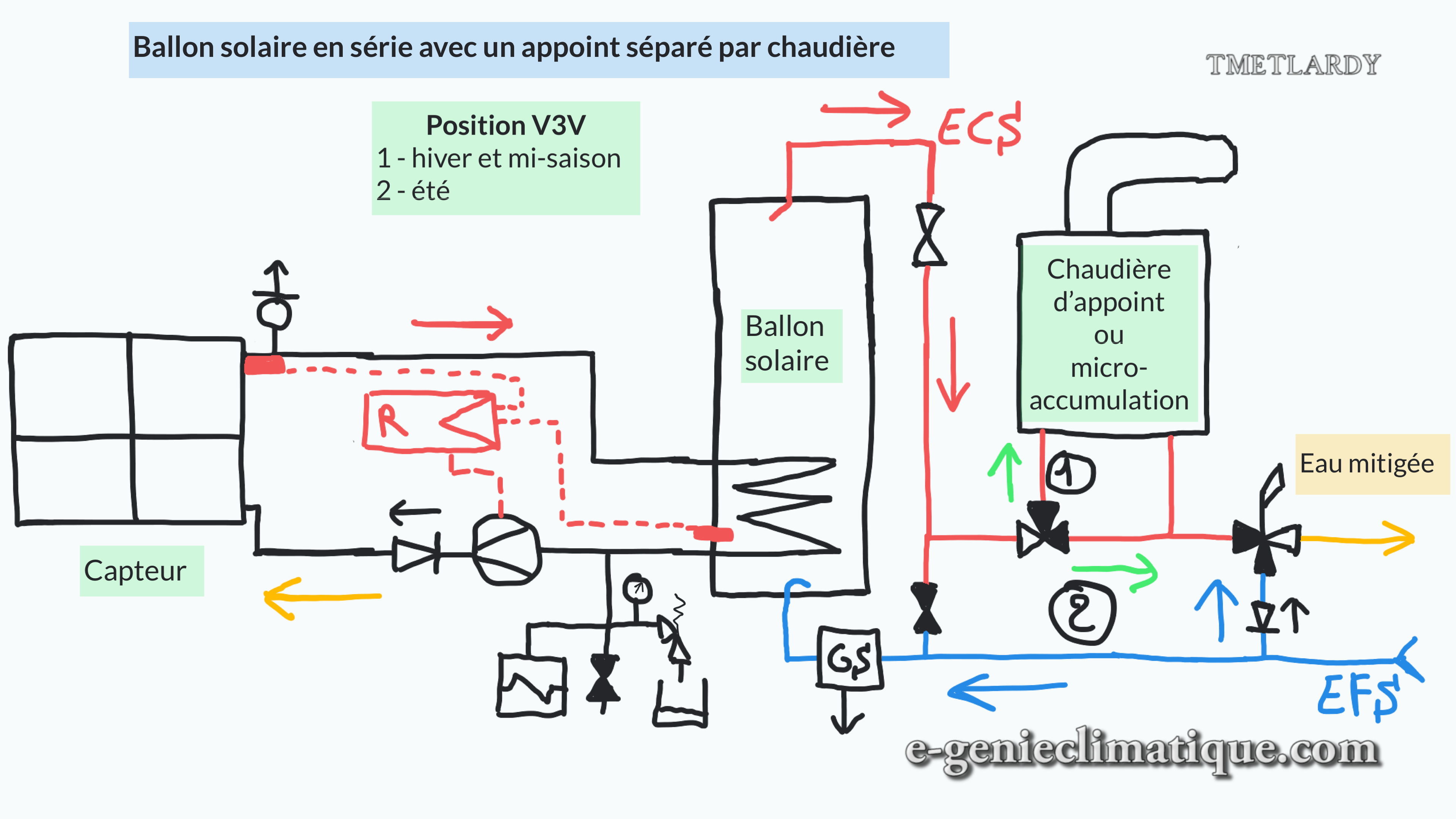 découvrez notre gamme de chauffe-eau série, alliant performance et économie d'énergie. idéals pour répondre à tous vos besoins en eau chaude, nos modèles sont fiables, faciles à installer et conçus pour durer. profitez d'un confort optimal tout en maîtrisant votre consommation énergétique.