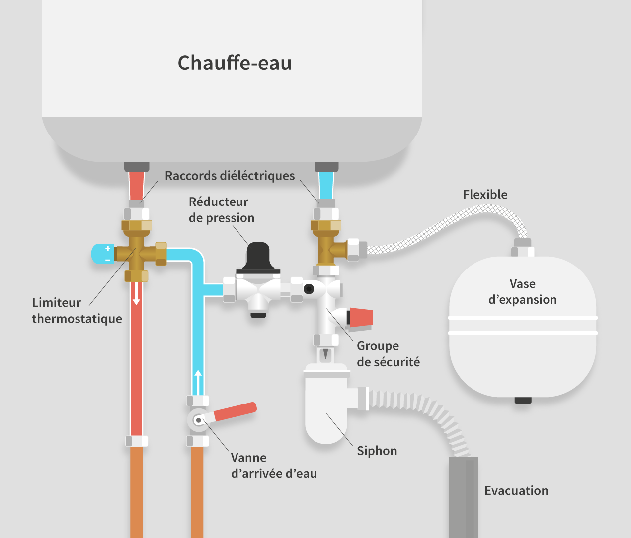 découvrez notre sélection de chauffe-eau performants et économiques. profitez d'une eau chaude instantanée et d'une efficacité énergétique optimale pour votre confort au quotidien.