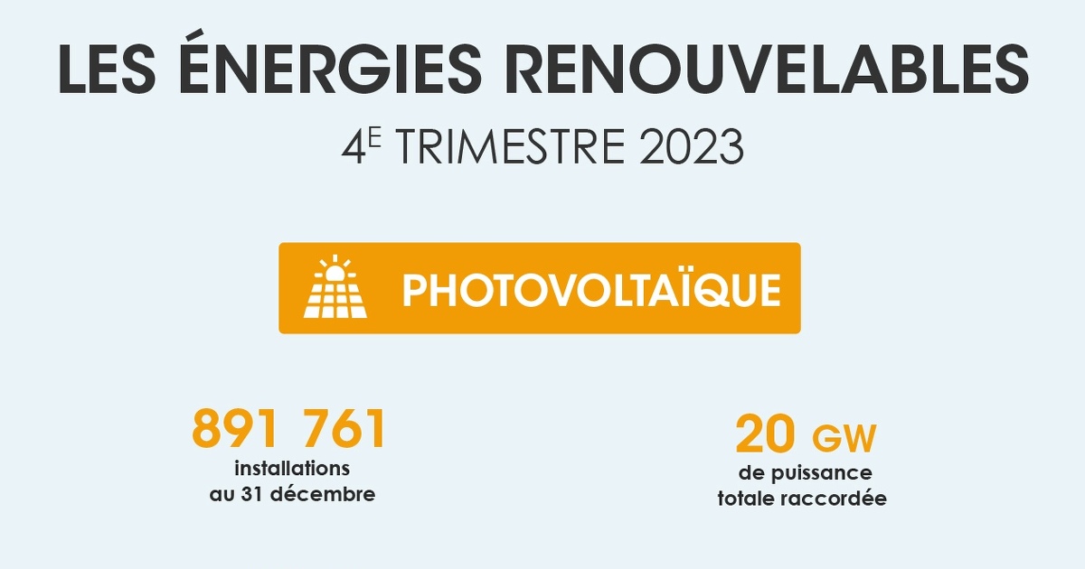 découvrez le rôle essentiel du chef de projet photovoltaïque (pv) : gestion des équipes, planification des installations, et optimisation des performances énergétiques. apprenez comment un expert peut transformer votre projet solaire en succès durable.