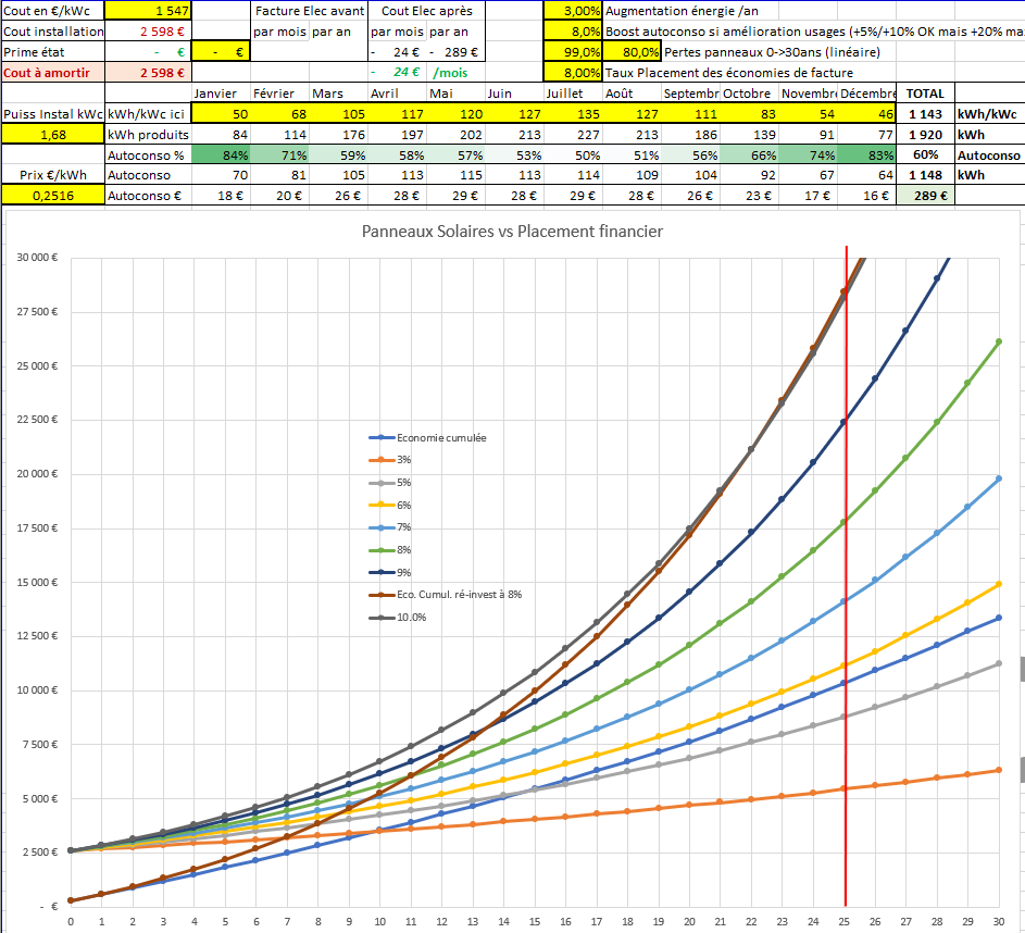 découvrez comment choisir le meilleur forum photovoltaïque pour maximiser votre rentabilité. obtenez des conseils d'experts, comparez des avis et trouvez des solutions adaptées à vos besoins énergétiques.