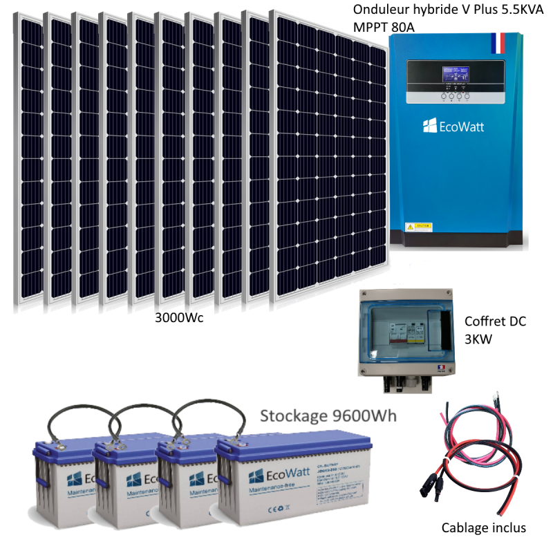 découvrez comment choisir le kit solaire autonome idéal pour répondre à vos besoins énergétiques. guide complet sur les critères essentiels, tels que la puissance, l'efficacité et la facilité d'installation, pour vous aider à faire le meilleur choix pour votre projet.