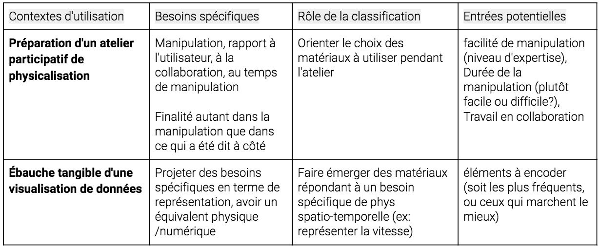 découvrez comment choisir les matériaux appropriés pour votre projet afin d'assurer qualité, durabilité et esthétique. nos conseils et astuces vous guideront dans cette étape cruciale pour la réussite de vos réalisations.