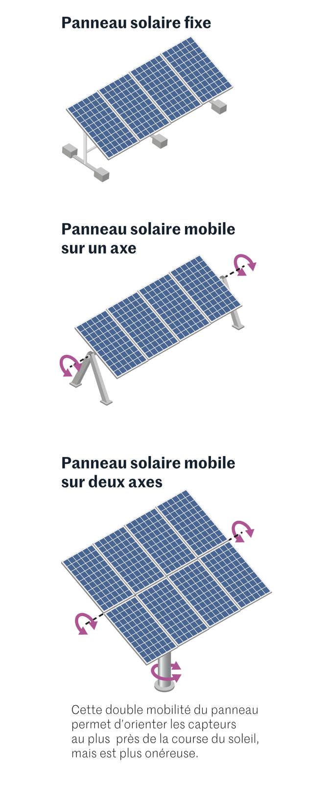 découvrez comment choisir le panneau solaire idéal pour vos besoins énergétiques. notre guide vous aide à comprendre les différents types de panneaux, leurs caractéristiques et critères de sélection pour optimiser votre installation solaire.