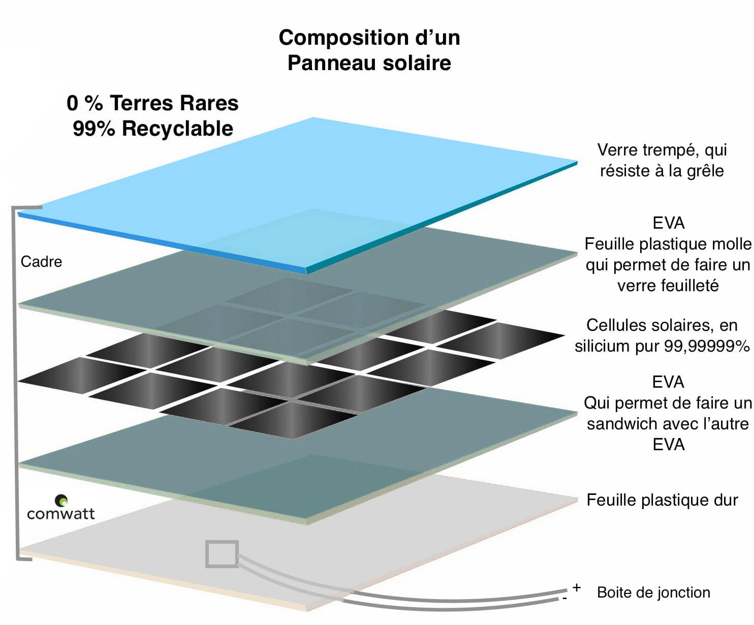 découvrez comment choisir les meilleurs panneaux photovoltaïques pour votre maison. comparez les différents types, leurs performances, et trouvez les options adaptées à vos besoins énergétiques. profitez d'un guide complet pour maximiser votre investissement solaire.