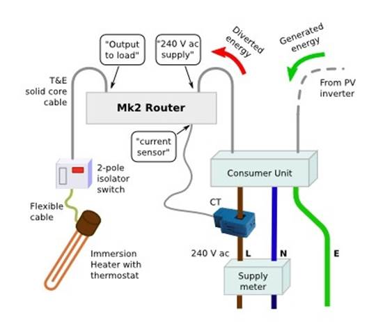 découvrez comment choisir le meilleur routeur photovoltaïque pour optimiser la performance de votre installation solaire. comparez les fonctionnalités, les marques et les avis pour prendre une décision éclairée et maximiser vos économies d'énergie.