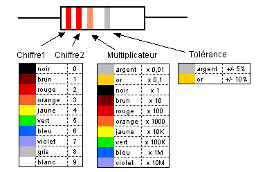 découvrez le code couleur cc, un système essentiel pour vous aider à choisir et à harmoniser les teintes dans vos projets artistiques et de design. apprenez à utiliser les codes couleurs pour donner vie à vos créations !