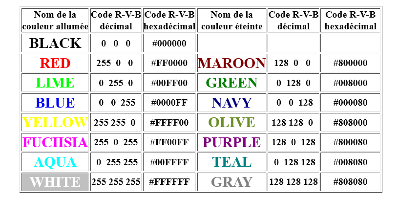 découvrez tout sur le code couleur cc : son importance, son utilisation dans le design graphique et comment choisir les meilleures palettes de couleurs pour vos projets créatifs.