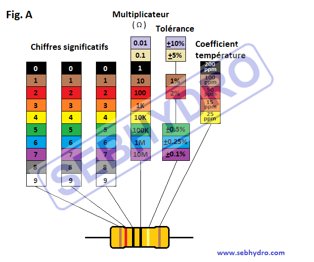découvrez comment la couleur électricité peut transformer votre espace. explorez les significations, les tendances et les conseils d'utilisation des teintes électrisantes pour créer une ambiance dynamique et moderne.