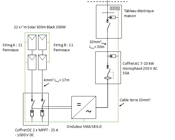 découvrez notre coffret ac pv, une solution complète pour l'installation de panneaux solaires photovoltaïques. profitez d'une gestion optimisée de votre production d'énergie et d'une installation simplifiée grâce à ce kit tout-en-un.