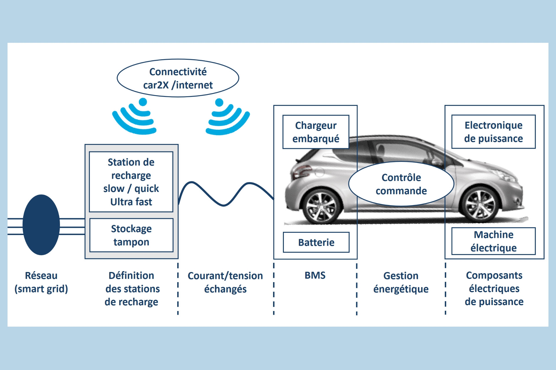 découvrez notre service de commande pour l'énergie ouverte : simplifiez votre consommation, comparez les offres et choisissez la solution qui vous convient le mieux pour une économie d'énergie optimale.