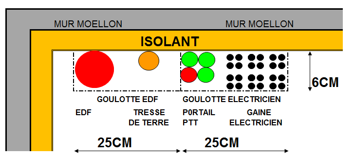 découvrez l'importance de la mesure de terre avec consuel pour garantir la sécurité électrique de vos installations. informez-vous sur les procédures et les normes à respecter pour une mise en conformité optimale.