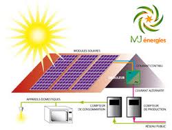 découvrez comment récupérer la tva sur vos installations photovoltaïques. notre guide complet vous accompagne à travers les démarches administratives pour optimiser votre investissement et profiter pleinement des avantages fiscaux liés à l'énergie solaire.