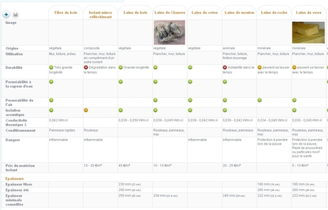 découvrez notre guide complet sur la comparaison des matériaux, où nous analysons les avantages et inconvénients de chaque type pour vous aider à faire le meilleur choix pour vos projets. que ce soit pour la construction, la décoration ou l'artisanat, trouvez le matériau idéal qui répond à vos besoins.