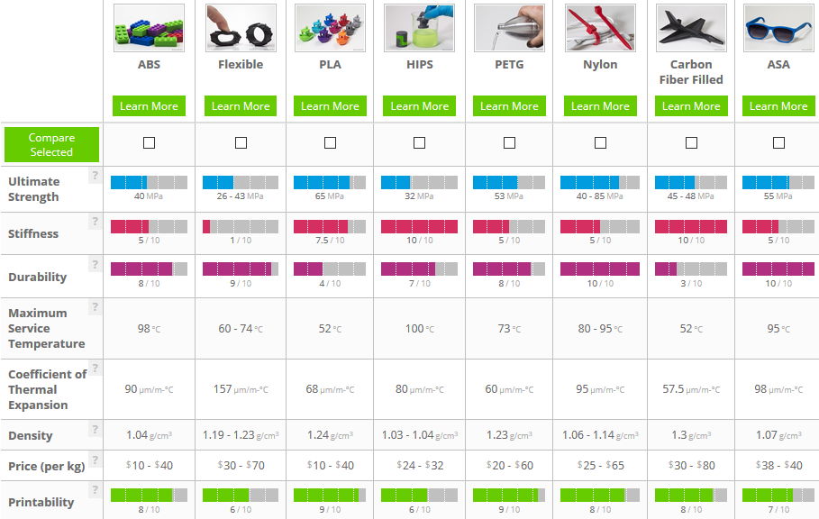 découvrez notre guide complet sur la comparaison des matériaux. analysez leurs caractéristiques, avantages et inconvénients pour faire le meilleur choix pour vos projets. que ce soit pour la construction, l'ameublement ou les travaux manuels, trouvez le matériau idéal qui répond à vos besoins.