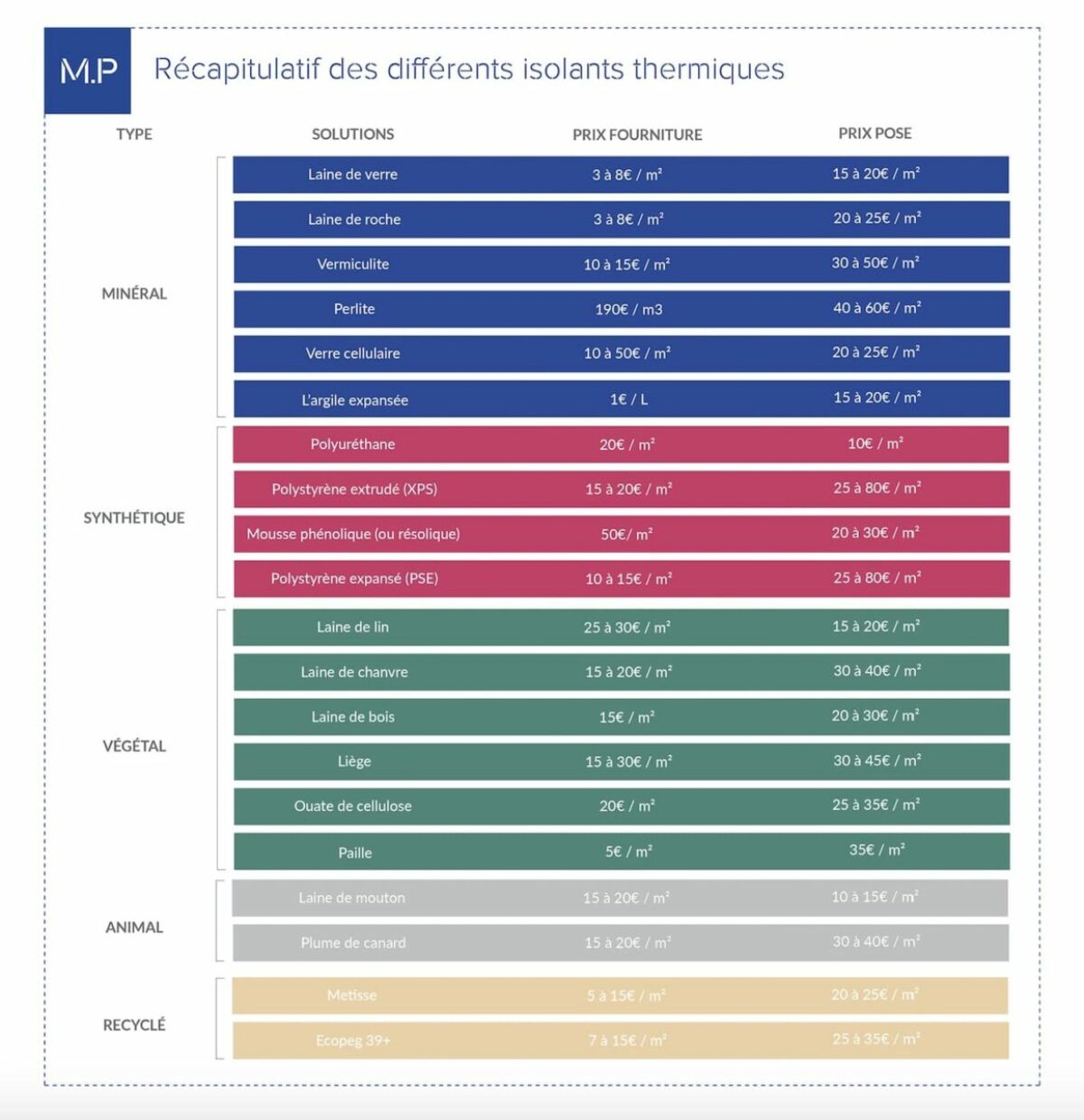 découvrez notre guide complet sur la comparaison des matériaux. analysez les avantages et inconvénients de différents matériaux pour mieux choisir en fonction de vos projets. profitez d'exemples pratiques et d'astuces pour faire le meilleur choix durable.