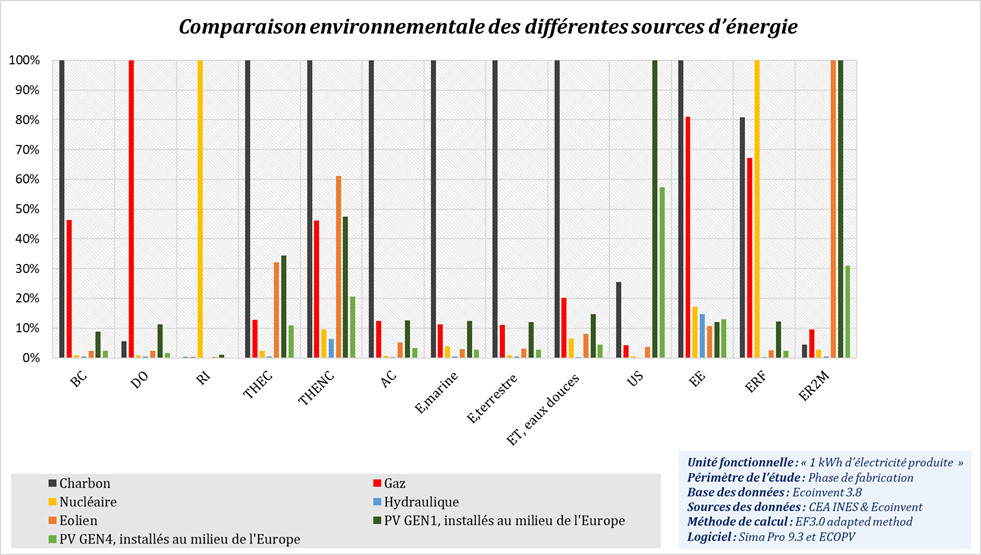 découvrez notre comparateur pv pour analyser et comparer les meilleures offres de panneaux solaires. trouvez la solution idéale pour réduire vos factures d'électricité tout en préservant l'environnement.