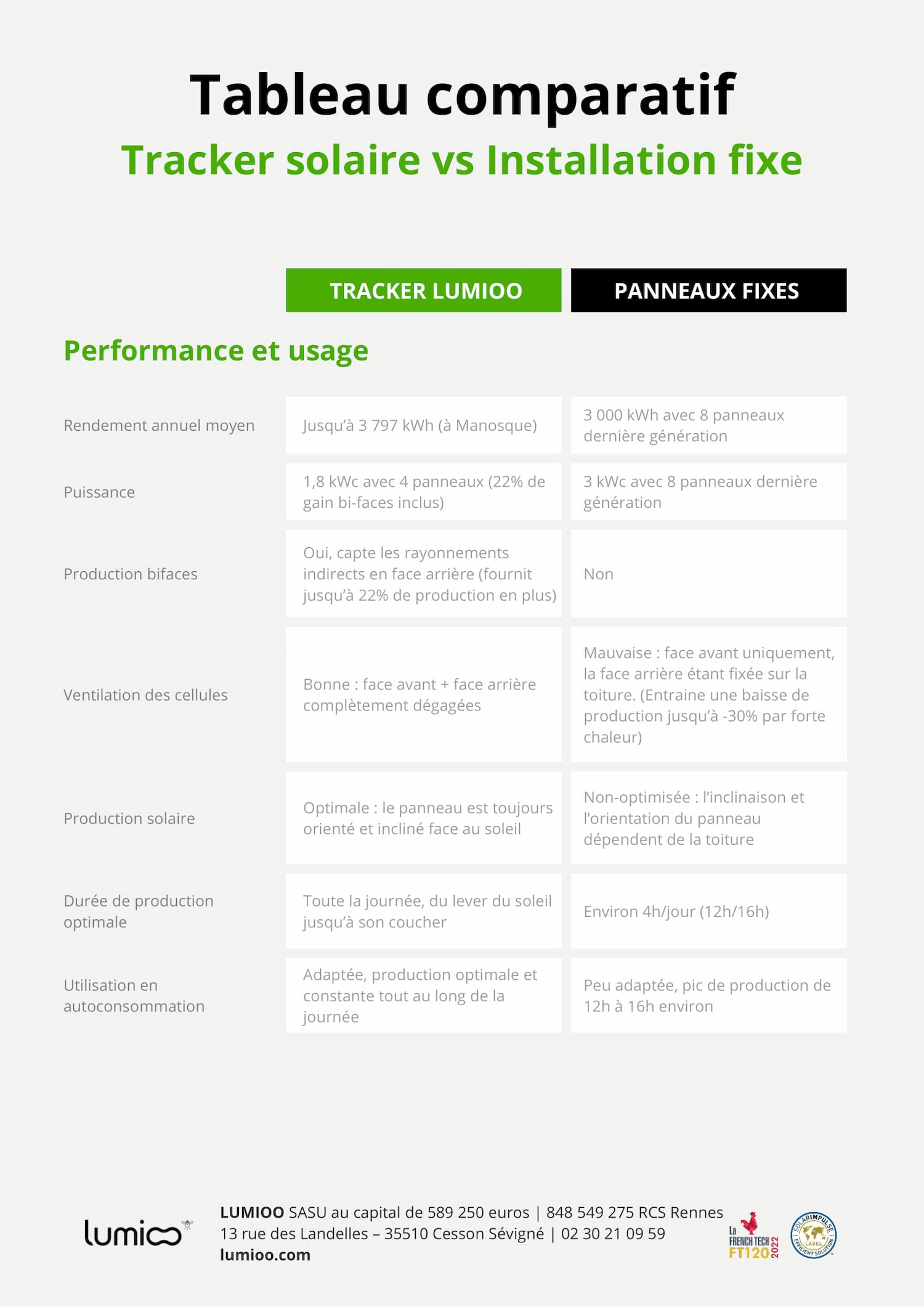 découvrez notre comparatif exhaustif des panneaux solaires pour vous aider à choisir la solution idéale pour votre maison. analyse des performances, des prix et des avis des utilisateurs, afin de vous guider vers une énergie solaire efficace et économique.