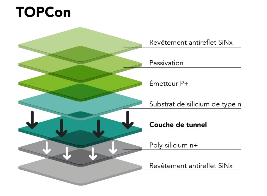 découvrez la composition des panneaux solaires et apprenez comment chaque composant contribue à la production d'énergie renouvelable. explorez les matériaux, les technologies et l'efficacité des systèmes solaires pour harnessser la puissance du soleil.