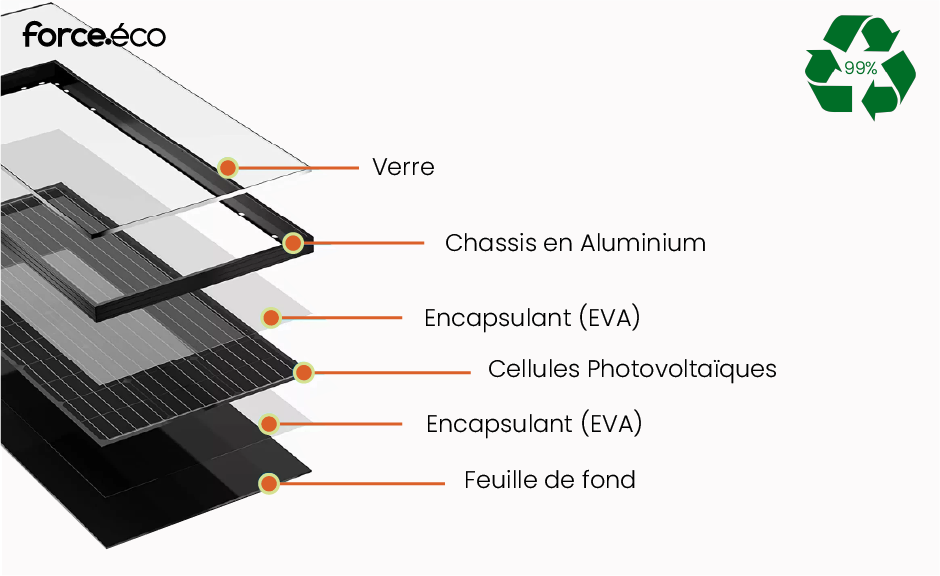 découvrez la composition des panneaux solaires : matériaux, technologies et fonctionnement pour optimiser votre installation photovoltaïque. informez-vous sur l'efficacité et la durabilité des panneaux solaires.