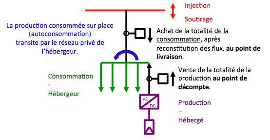 découvrez notre compteur de production d'injection, un outil essentiel pour mesurer et optimiser votre production d'énergie renouvelable. suivez en temps réel vos performances et améliorez l'efficacité de vos installations avec des données précises et analysables.