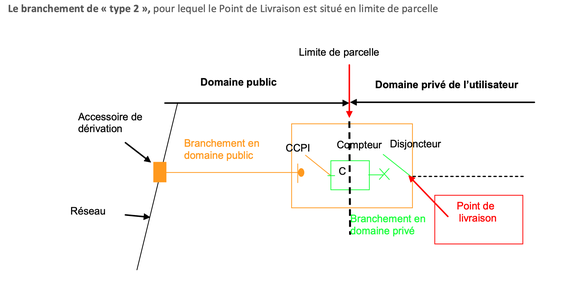 découvrez notre compteur de production d'injection, un outil essentiel pour optimiser la gestion de votre production d'énergie. suivez en temps réel vos performances et assurez une efficacité maximale dans vos installations.