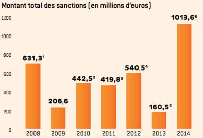 découvrez comment naviguer dans la concurrence pv et optimiser vos stratégies dans le secteur de l'énergie solaire. analyse des tendances du marché, des acteurs clés et des opportunités à saisir pour rester compétitif.
