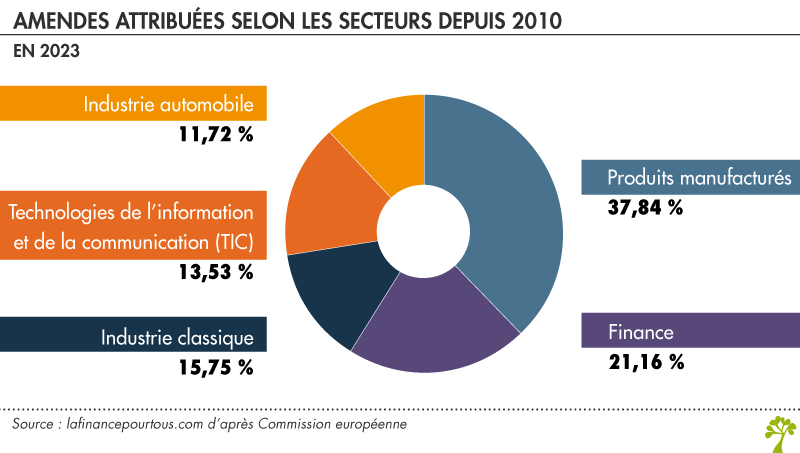 découvrez les enjeux et les stratégies liées à la concurrence dans le secteur des panneaux photovoltaïques (pv). analysez les tendances du marché, les innovations technologiques et les principales entreprises pour mieux comprendre cet environnement concurrentiel.