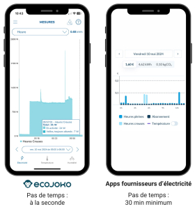 découvrez les principaux concurrents d'ecojoko et comparez leurs offres pour mieux choisir des solutions d'économies d'énergie adaptées à vos besoins. analysez les forces et faiblesses de chaque acteur du marché pour optimiser vos dépenses énergétiques.