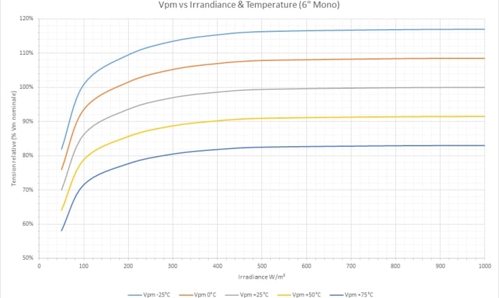 découvrez les conditions essentielles pour effectuer des tests de puissance photovoltaïque. apprenez les méthodes, les normes et les meilleures pratiques pour évaluer l'efficacité de vos installations solaires.