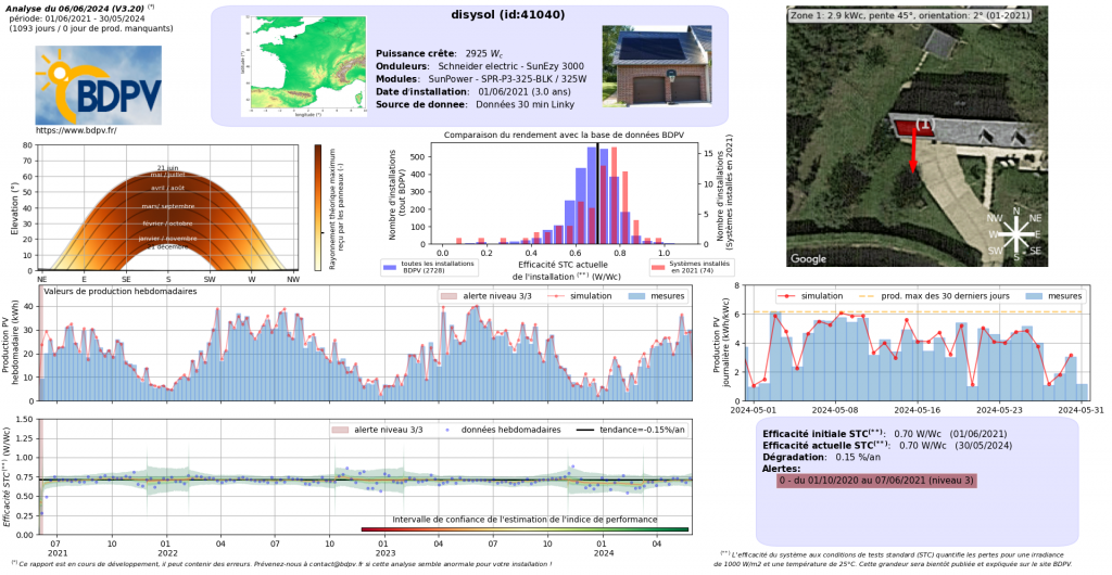 accédez facilement à votre compte bdpv grâce à notre guide de connexion. découvrez comment vous connecter en toute sécurité et profiter des services offerts par la plateforme bdpv.