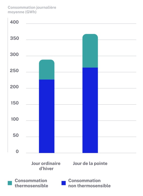 découvrez tout ce qu'il faut savoir sur la consommation d'énergie avec enedis. retrouvez des conseils, des astuces et des analyses pour optimiser votre consommation électrique et réduire vos factures.